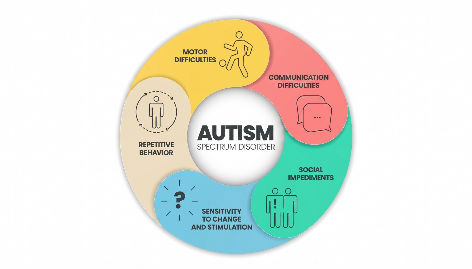 Autism Spectrum