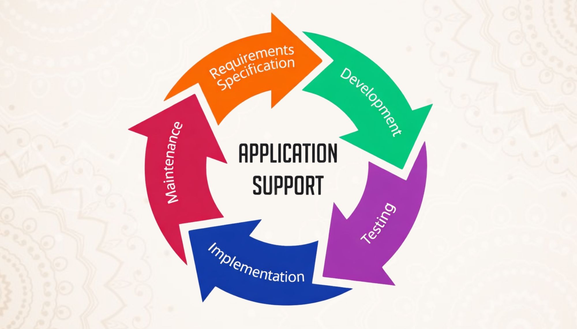 ADHD & Autism Spectrum