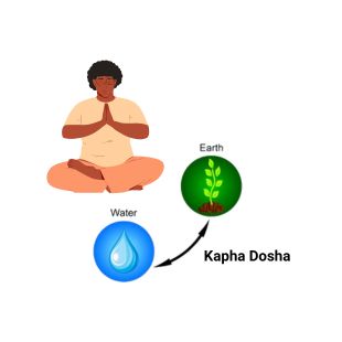 Ayurveda Kapha Dosha