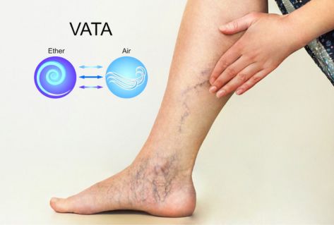 Ayurveda varicose veins treatment