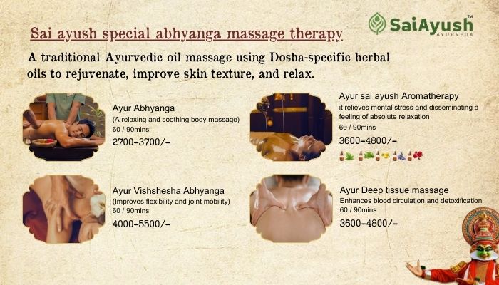 Ayurveda WellnessPackages