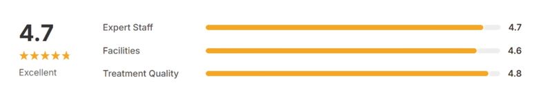 Ayur clinic near me – sai ayush ayurveda ayur clinic near me