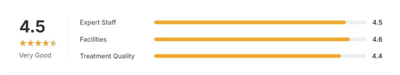 Ayurved medical – sai ayush ayurveda ayurved medical