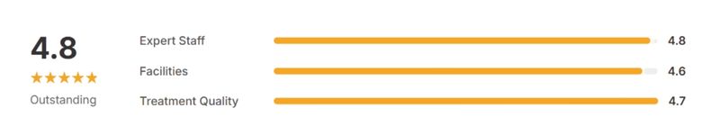 Ayurvedic hospitals – sai ayush ayurveda ayurvedic hospitals